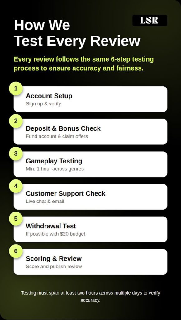 LSR - How We Test Every Review