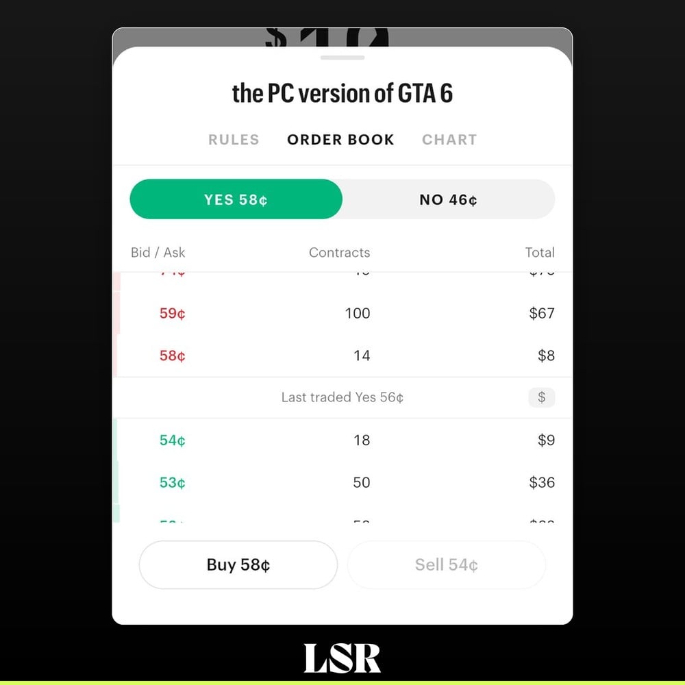 Kalshi Grand Theft Auto 6 order book