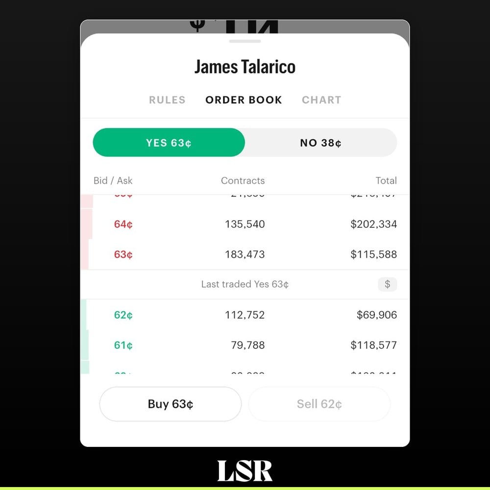 Kalshi Texas Senate James Talarico order book