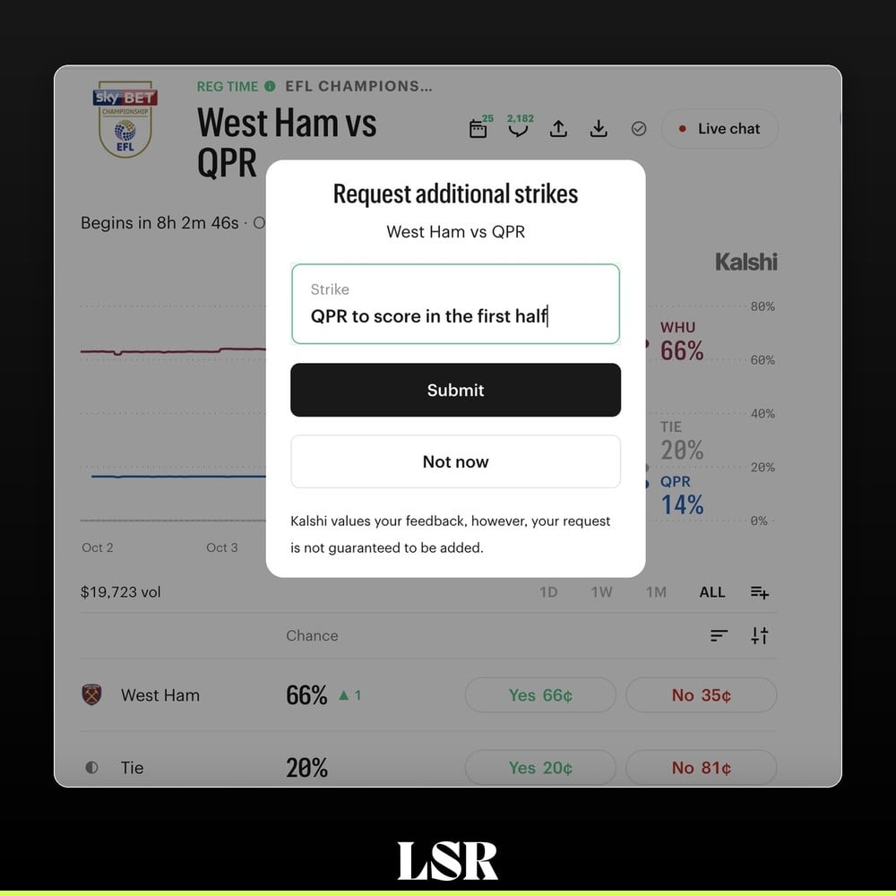 Kalshi additional strike request form